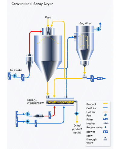 Máquina secadora de cerámica