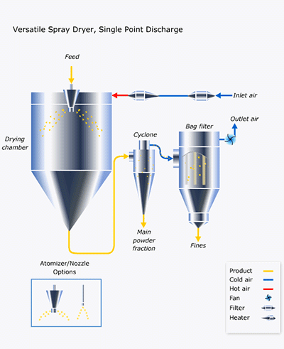 Máquina secadora de cerámica