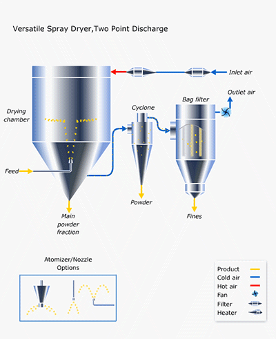 Máquina secadora de cerámica